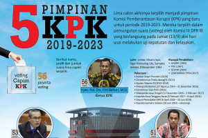 Pimpinan KPK yang baru