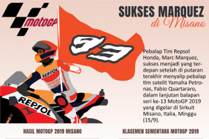 MotoGP 2019: Sukses Marquez di Misano