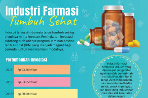 Industri farmasi tumbuh sehat