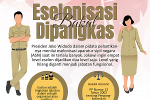 Eselonisasi bakal dipangkas