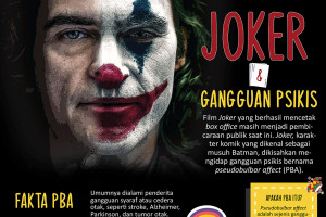 Joker dan gangguan psikis