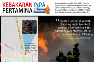 Kebakaran pipa Pertamina