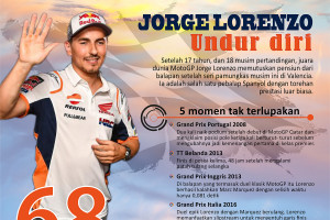 Jorge Lorenzo undur diri