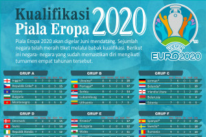 Kualifikasi Piala Eropa 2020