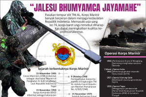 Jalesu Bhumyamca Jayamahe
