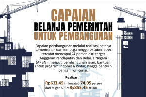 Capaian belanja Pemerintah untuk pembangunan