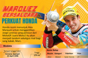 Marquez bersaudara perkuat honda