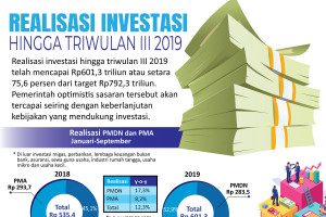 Realisasi investasi hingga triwulan III 2019