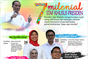 Tujuh staf khusus presiden dari kalangan milenial