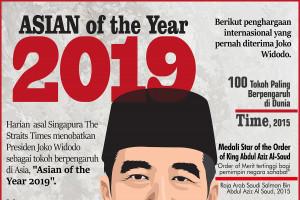 Joko Widodo, Asian of The Year 2019