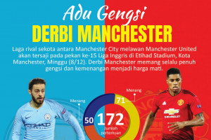 Adu gengsi derbi Manchester