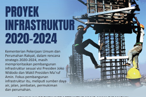 Proyek infrastruktur 2020-2024