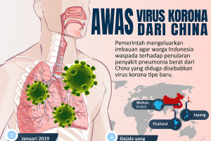 Awas virus korona dari China