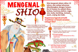 Mengenal shio