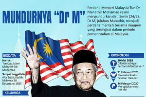 Mundurnya Dr M