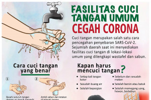 Fasilitas cuci tangan cegah Corona