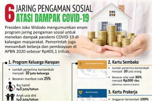 Jaring pengaman sosial atasi dampak COVID-19