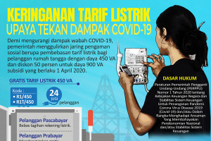Keringanan tarif listrik, upaya tekan dampak COVID-19