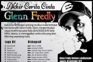 Akhir cerita cinta Glenn Fredly