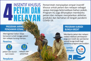 Empat insentif khusus petani dan nelayan