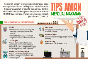 Tips aman menjual makanan