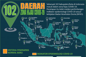 Daerah zona hijau COVID-19