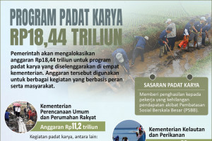 Program padat karya Rp18,44 triliun