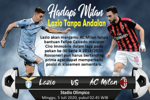 Hadapi Milan, Lazio tanpa andalan
