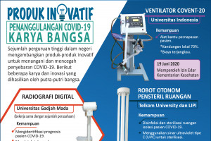 Produk inovatif penanggulangan COVID-19 karya anak bangsa