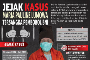 Jejak kasus Maria Pauline Lumowa