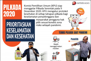 Pilkada 2020 prioritaskan keselamatan dan kesehatan