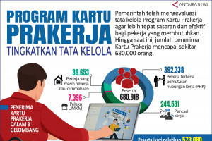 Program Kartu Prakerja tingkatkan tata kelola