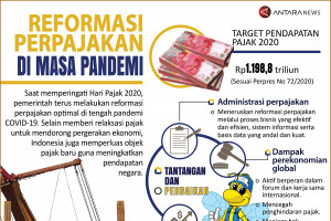 Reformasi perpajakan di masa pandemi