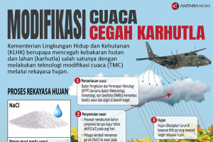 Modifikasi cuaca cegah karhutla