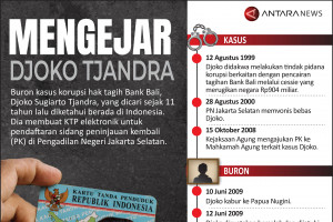 Mengejar Djoko Tjandra