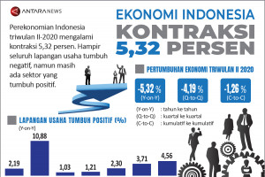 Ekonomi Indonesia kontraksi 5,32 persen