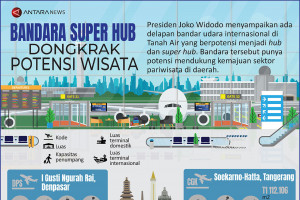 Bandara super hub dongkrak pariwisata