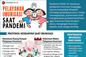 Pelayanan imunisasi saat pandemi