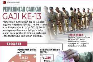 Pemerintah cairkan gaji ke-13