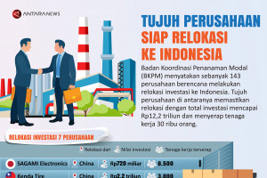 Tujuh perusahaan siap relokasi ke Indonesia