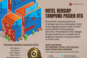 Hotel bersiap tampung pasien OTG