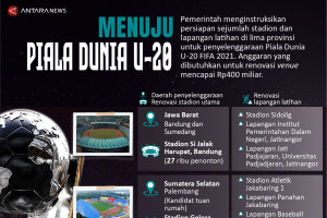 Menuju Piala Dunia U-20