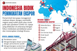 Indonesia bidik peningkatan ekspor