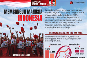 Membangun manusia Indonesia