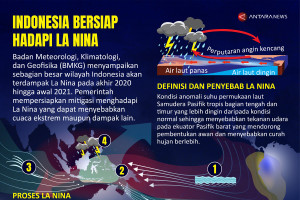 Indonesia bersiap hadapi La Nina