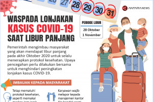 Waspada lonjakan kasus COVID-19 saat libur panjang