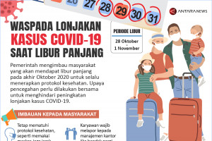 Waspada lonjakan kasus COVID-19 saat libur panjang