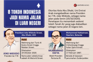 Delapan tokoh Indonesia jadi nama jalan di luar negeri