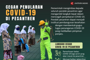 Cegah penularan COVID-19 di pesantren