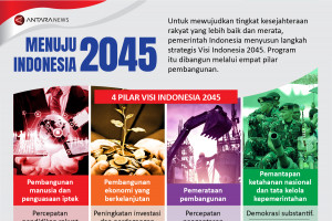 Menuju Indonesia 2045